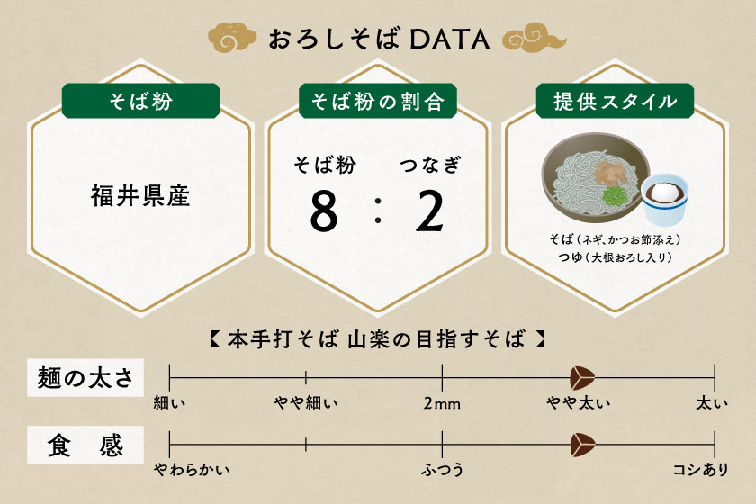本手打そば 山楽 サブ画像