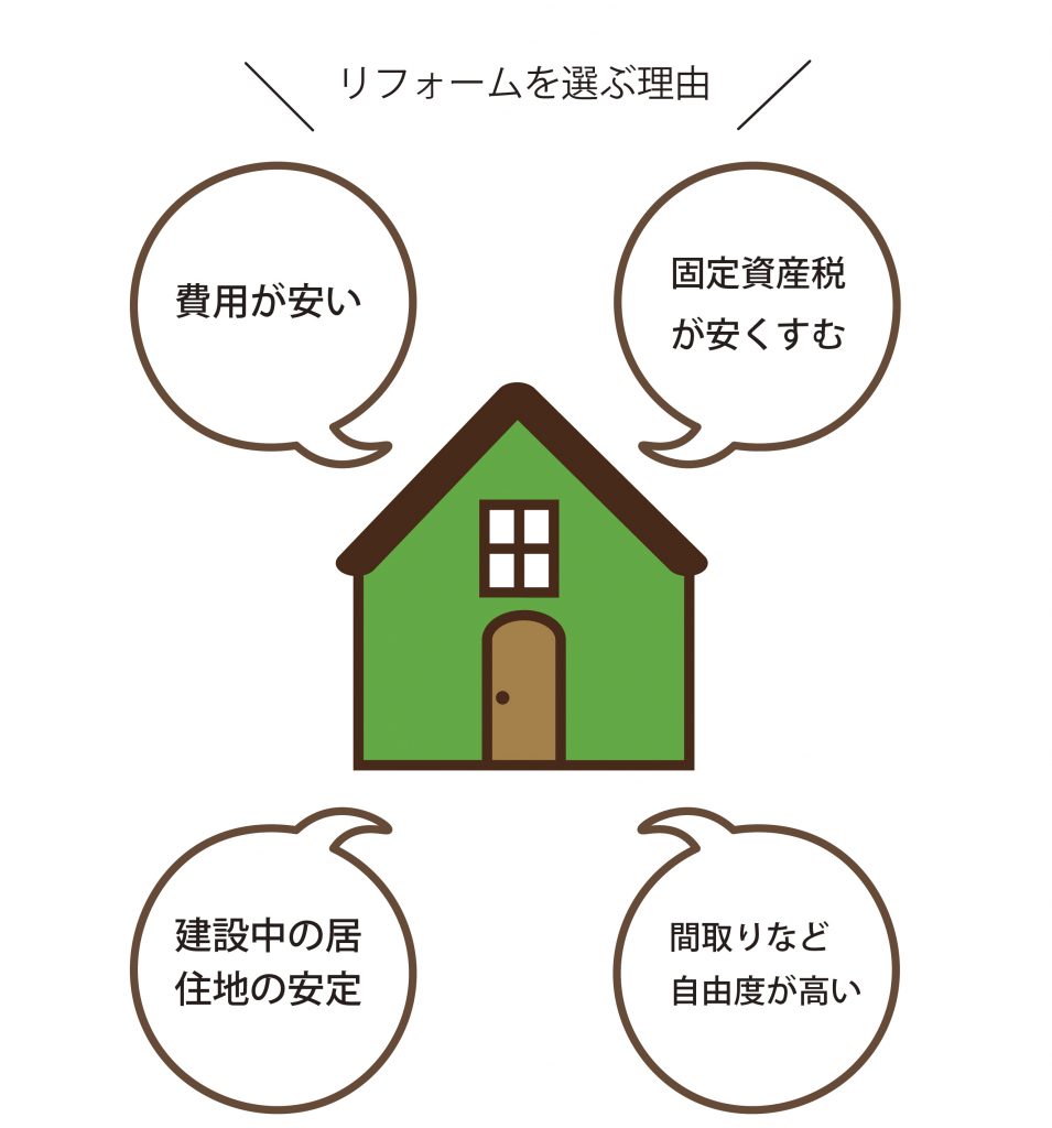 不動産会社に聞いた 福井のリフォーム事情 読みもの Upふくい