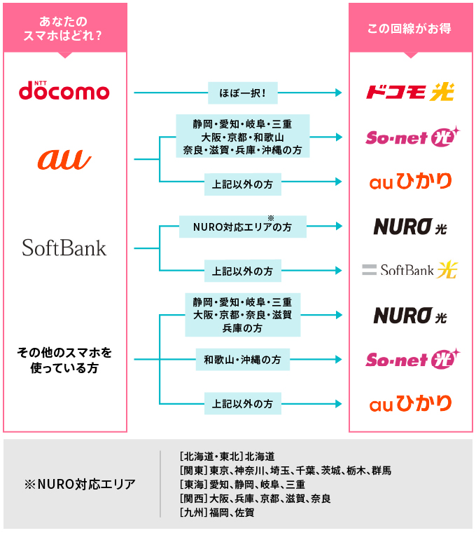 21年最新 インターネットのオススメ回線を徹底比較 光回線とwifiの違いや申し込みの流れも 福井の旬な街ネタ 情報ポータル 読みもの ふーぽ