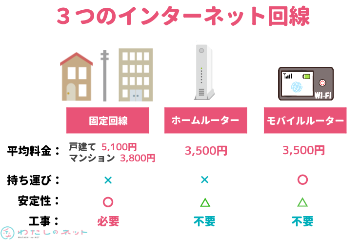 全13社比較 置くだけwifiのオススメはコレ 選ぶポイント3つを解説 福井の旬な街ネタ 情報ポータル 読みもの ふーぽ