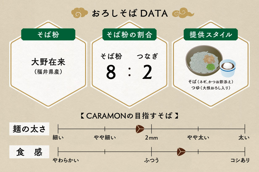 CARAMON （カラモン） サブ画像