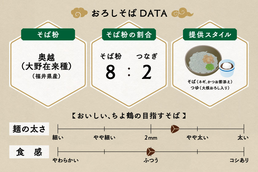 おいしい、ちよ鶴 サブ画像