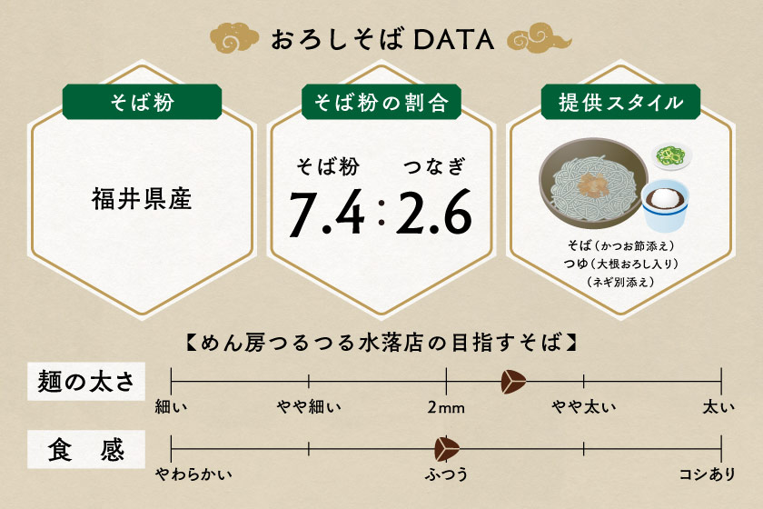 めん房つるつる 水落店 サブ画像