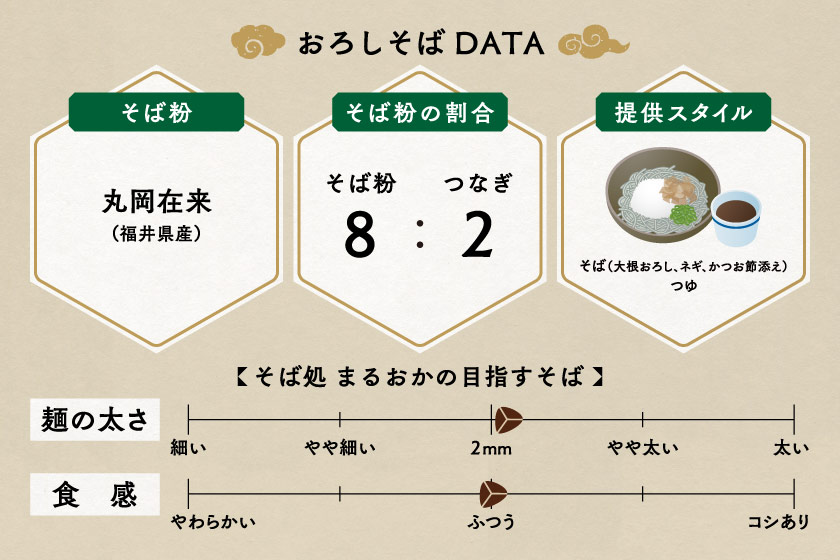 そば処 まるおか サブ画像