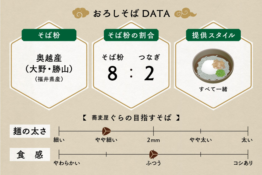 蕎麦屋ぐら サブ画像