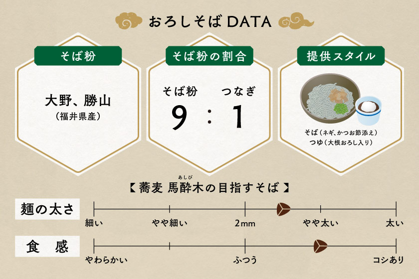 蕎麦 馬酔木(あしび) サブ画像