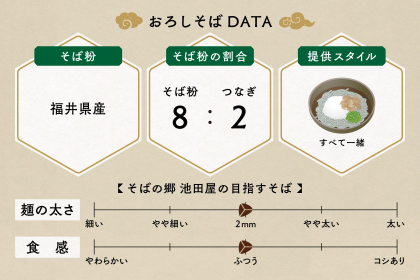そばの郷 池田屋 サブ画像