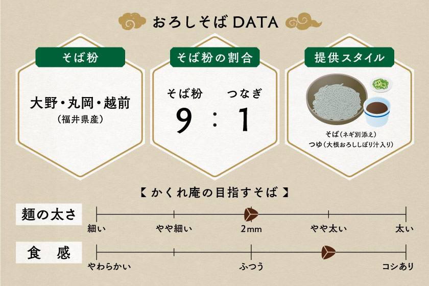 かくれ庵 サブ画像