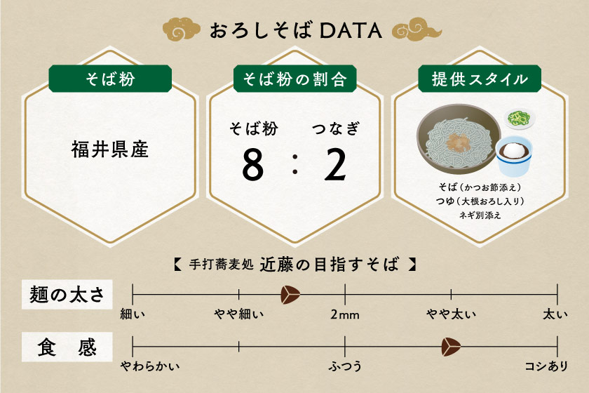 手打蕎麦処 近藤 サブ画像