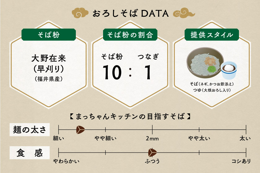 手作り惣菜の店 まっちゃんキッチン サブ画像