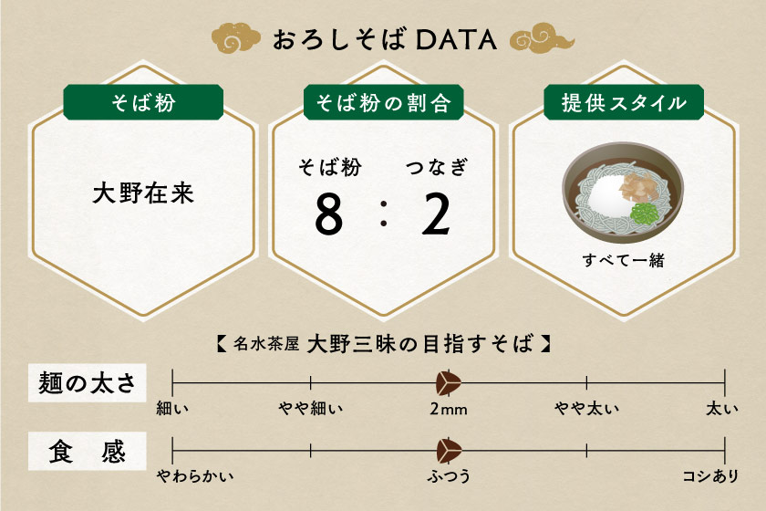 名水茶屋 大野三昧 サブ画像