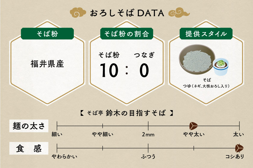 そば亭 鈴木 サブ画像