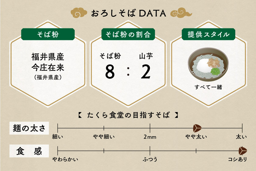 たくら食堂 サブ画像