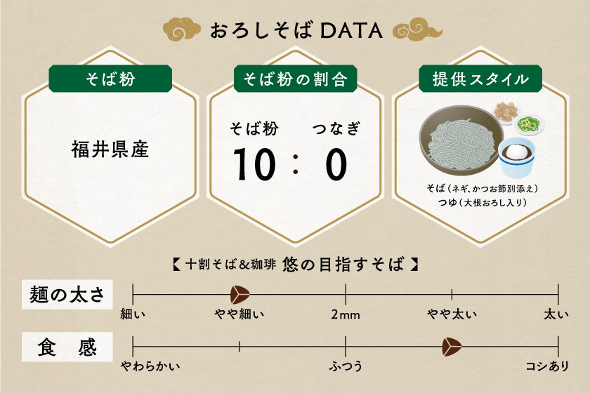 十割そば＆珈琲 悠 サブ画像